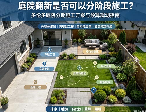 庭院翻新是否可以分阶段施工 庭院翻新是否可以分阶段施工