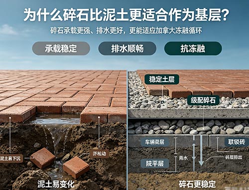 为什么碎石比泥土更适合作为基层?铺砖基层材料为什么不用泥土?(图1) 79.jpg