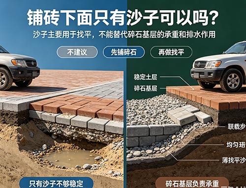 铺砖下面只有沙子可以吗?为什么沙子不能代替碎石基层?(图1) 80.jpg
