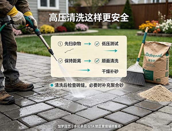 高压清洗会不会损坏铺砖？Interlocking 清洗注意事项与维护指南(图1)
