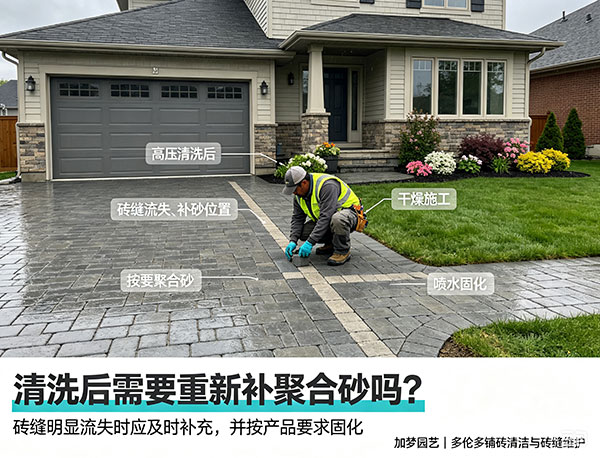 清洗后需要重新补聚合砂吗?高压清洗后砖缝维护完整指南(图1) 清洗后需要重新补聚合砂吗?高压清洗后砖缝维护完整指南(图1)