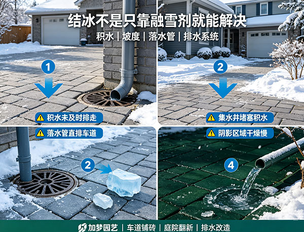 冬季铺砖为什么更容易结冰?原因分析与排水改善指南(图1) 冬季铺砖为什么更容易结冰?原因分析与排水改善指南(图1)
