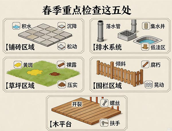 春季庭院检查什么时候开始最好?加拿大庭院春季维护指南(图1) 春季庭院检查什么时候开始最好?加拿大庭院春季维护指南(图1)