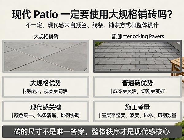 现代 Patio 一定要使用大规格铺砖吗?现代庭院铺装设计怎么选(图1) 现代 Patio 一定要使用大规格铺砖吗?现代庭院铺装设计怎么选(图1)