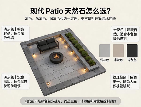 什么天然石适合现代 Patio？多伦多现代庭院天然石材选择指南(图1)