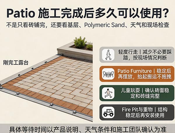 Patio 施工完成后多久可以使用?不同阶段使用时间与注意事项(图1) Patio 施工完成后多久可以使用?不同阶段使用时间与注意事项(图1)