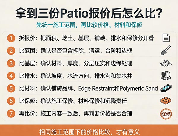 Patio 施工应该如何比较报价?不要只看每平方英尺价格(图1) Patio 施工应该如何比较报价?不要只看每平方英尺价格(图1)