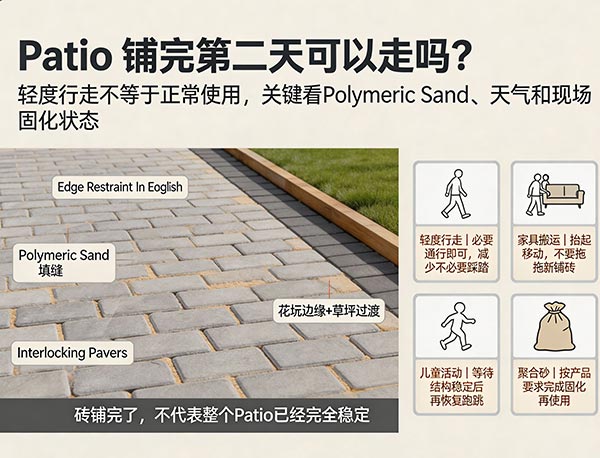 Patio 铺完第二天可以走吗?新铺 Patio 使用时间与注意事项(图1) Patio 铺完第二天可以走吗?新铺 Patio 使用时间与注意事项(图1)