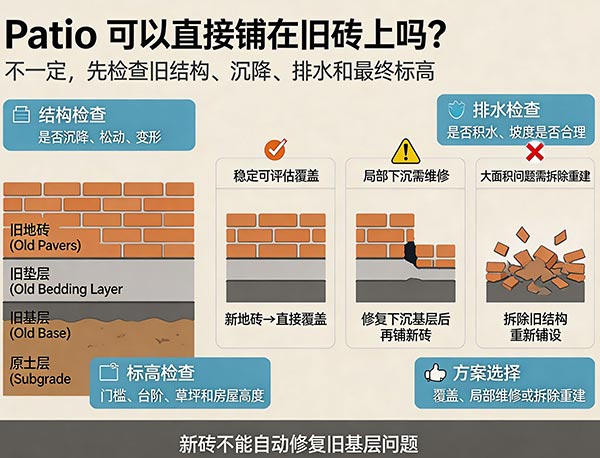 Patio 可以直接铺在旧砖上吗？旧 Patio 翻新施工需要注意什么(图1)