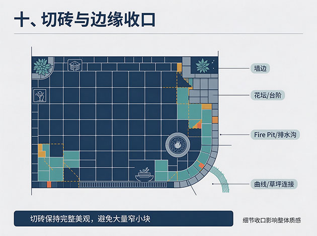 切砖与边缘收口 露台施工工艺:从场地准备到铺装完成的完整施工流程(图10)