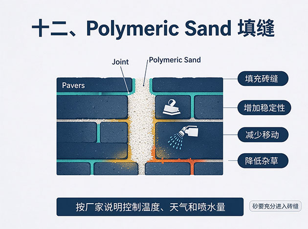 Polymeric Sand 填缝 露台施工工艺:从场地准备到铺装完成的完整施工流程(图12)