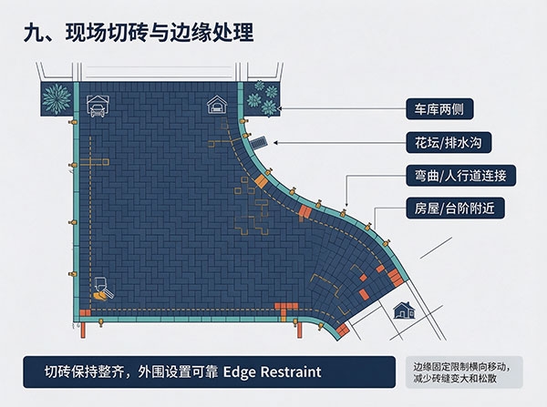 现场切砖与边缘处理 车道铺砖施工工艺:从基层处理到铺装完成的完整施工流程(图9)