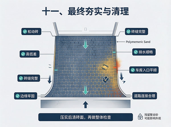 最终夯实与清理 车道铺砖施工工艺:从基层处理到铺装完成的完整施工流程(图11)