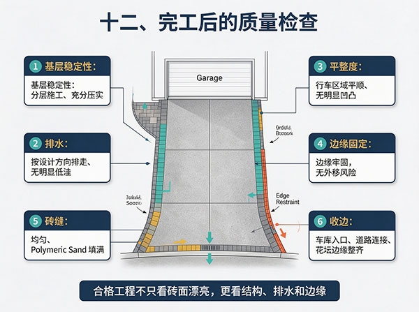 完工后的质量检查 车道铺砖施工工艺:从基层处理到铺装完成的完整施工流程(图12)
