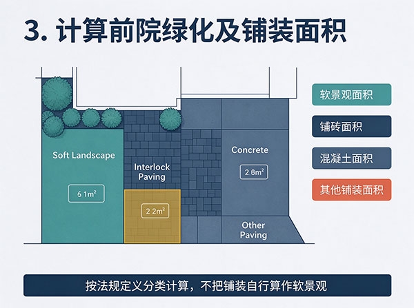 计算前院绿化及铺装面积 万锦/列治文山前院车道加宽指南:最新 Bylaw 法规、铺砖宽度与分层夯实防下沉施工(图5)